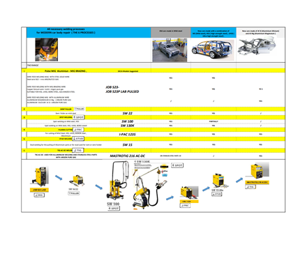 Folleto 6 Procesos de Soldadura de Carrocería DECA